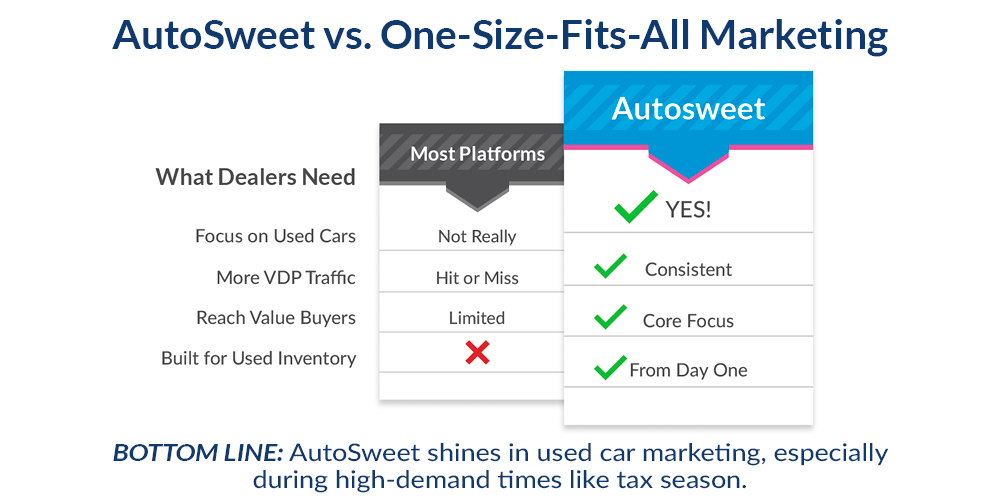 Comparison graphic.