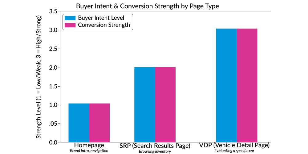 Website traffic performance chart.