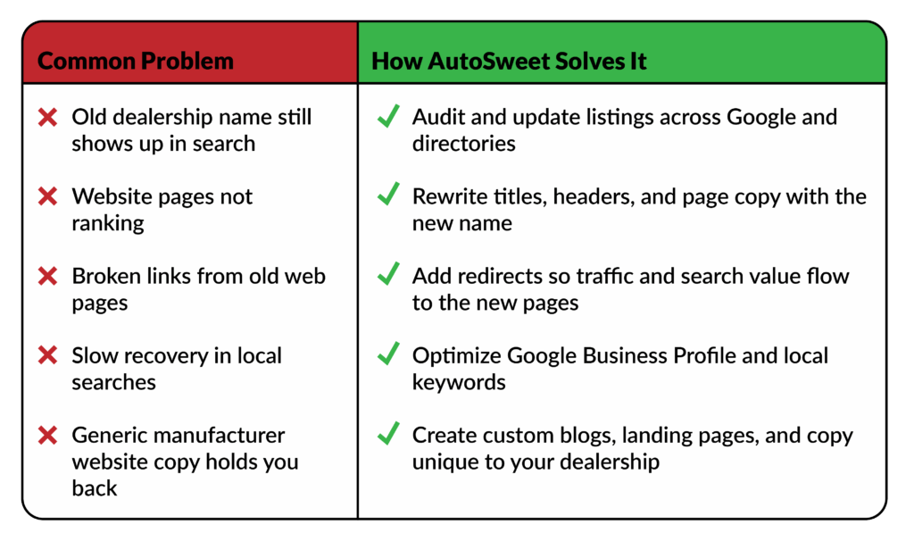 SEO Problems and Fixes Chart