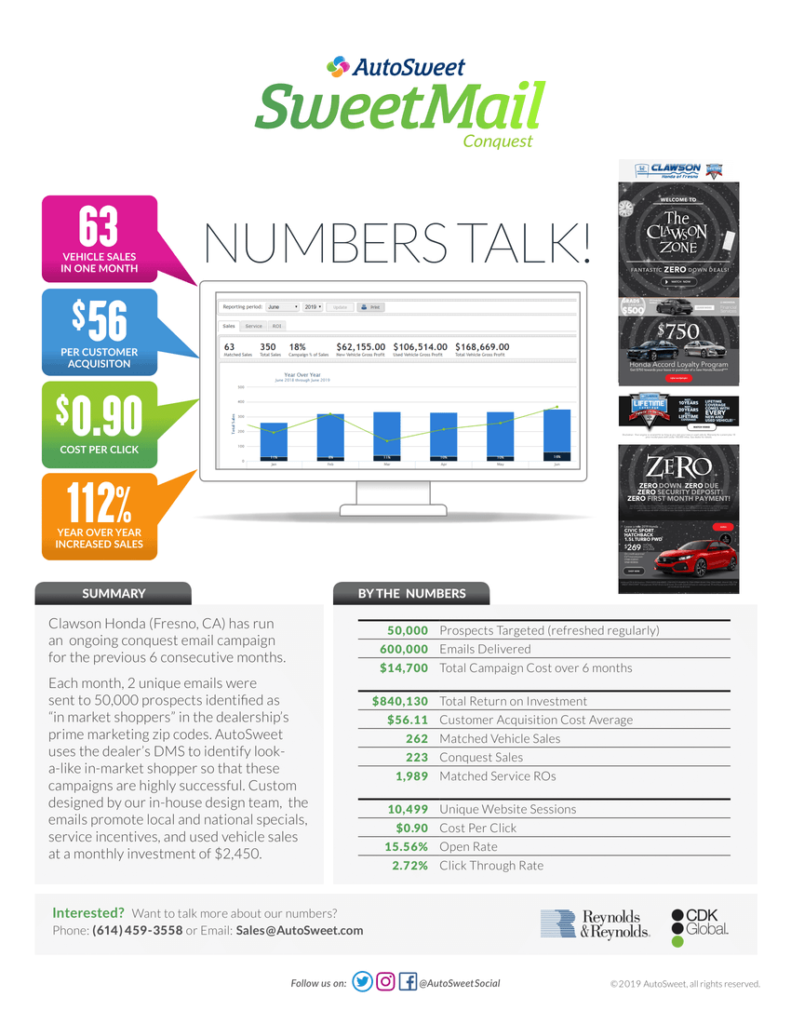 Conquest Email Automotive Case_Study