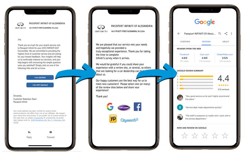 Example of car dealership reputation management process from AutoSweet