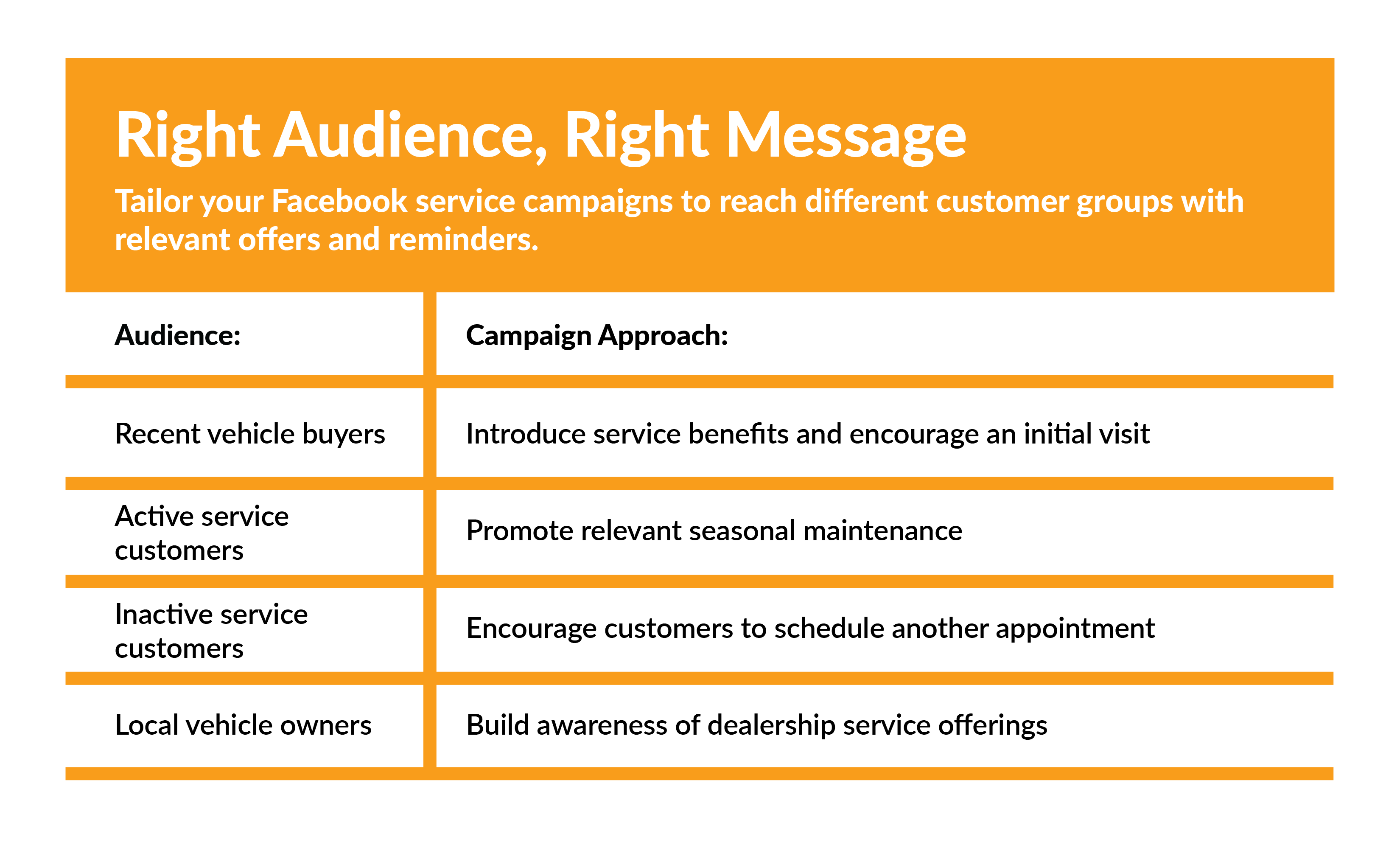Right Audience, Right Message