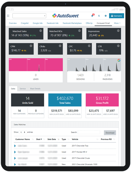 Email Dashboard Matchback AutoSweet